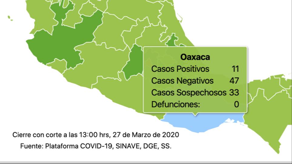 Suman ya 11 casos positivos de Covid-19 en Oaxaca