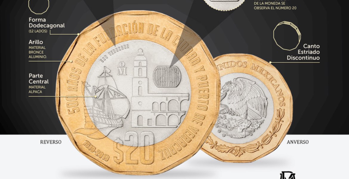 La nueva moneda de 20 pesos