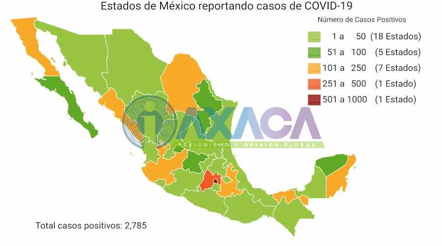 Casos de Covid-19 sube a 35 positivos y 61 sospechosos en Oaxaca
