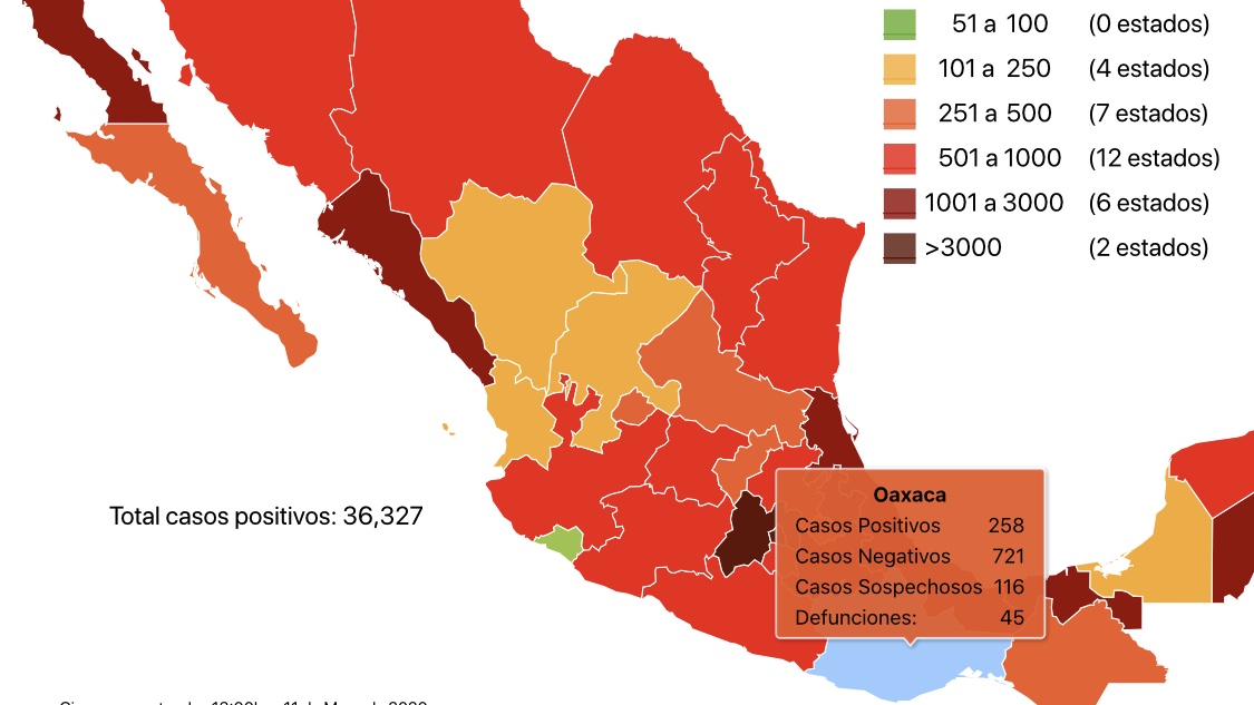 A un mes de llegar al punto más alto de COVID-19 en Oaxaca, los casos siguen en aumento.