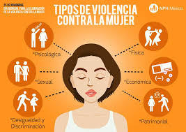 Violencia contra la mujer, aquí te decimos como tratar este delicado tema.