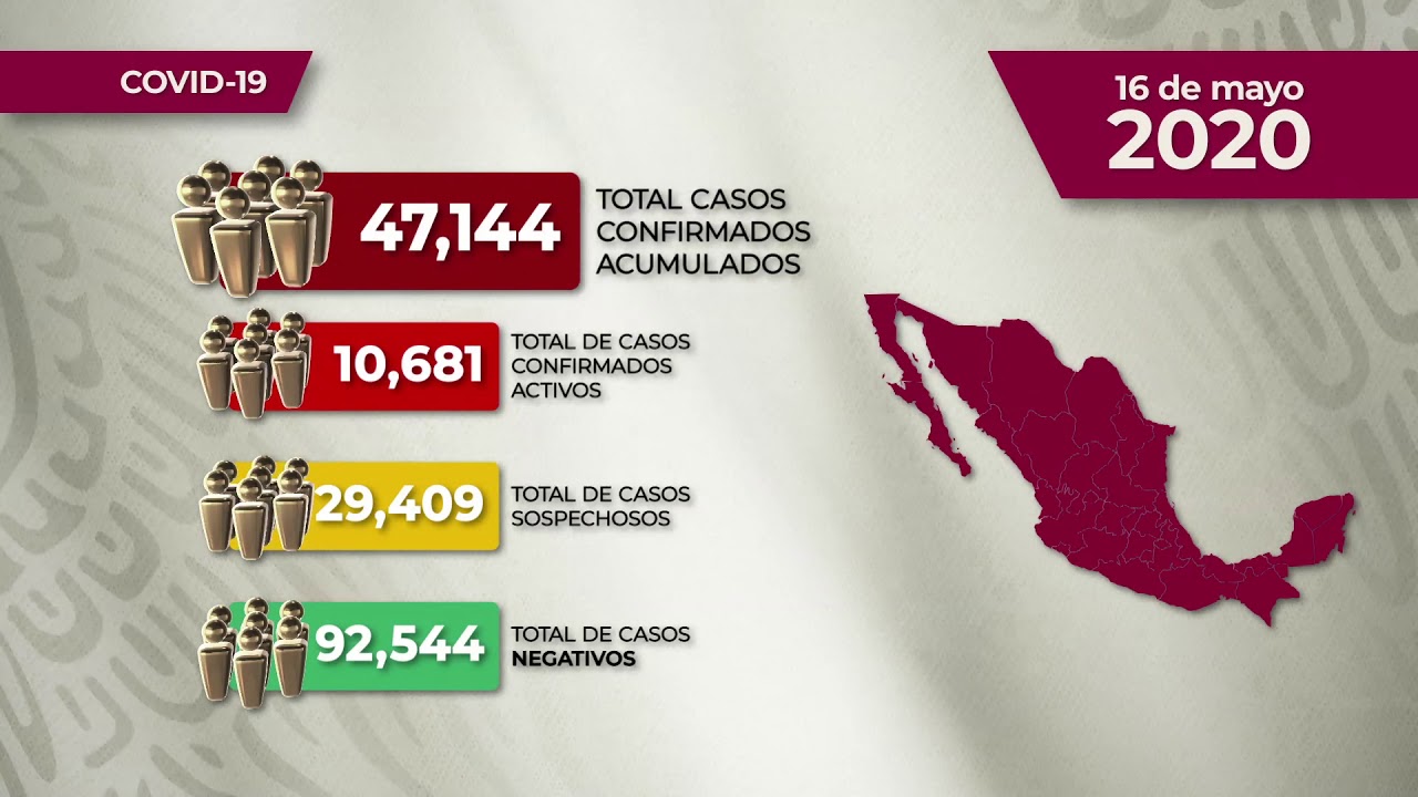 México, uno de los países con mas contagios de COVID-19