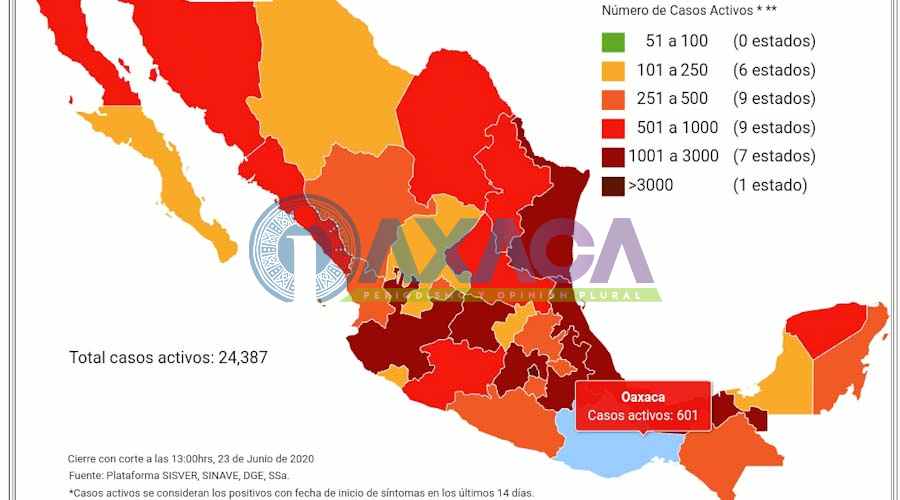 Oaxaca registra un aumento de 84 casos y 21 fallecidos por Covid-19