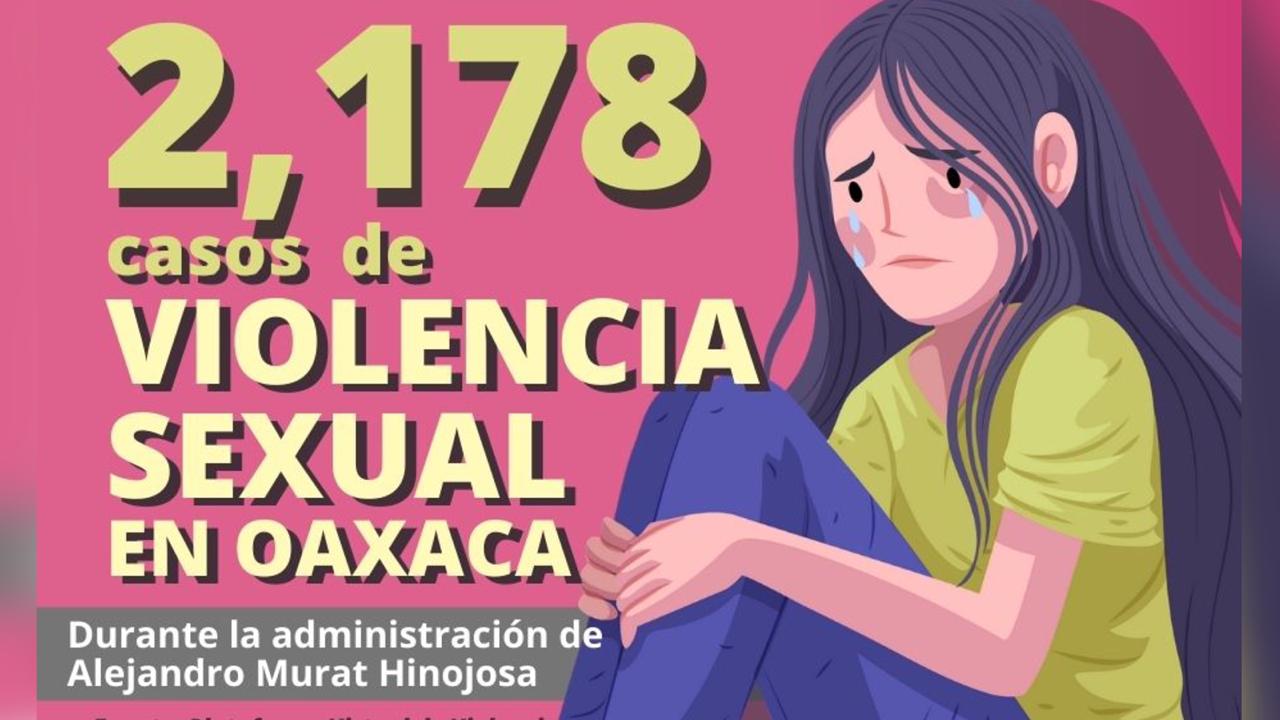 Las violaciones a mujeres representan la cifra más alta de delitos sexuales en Oaxaca