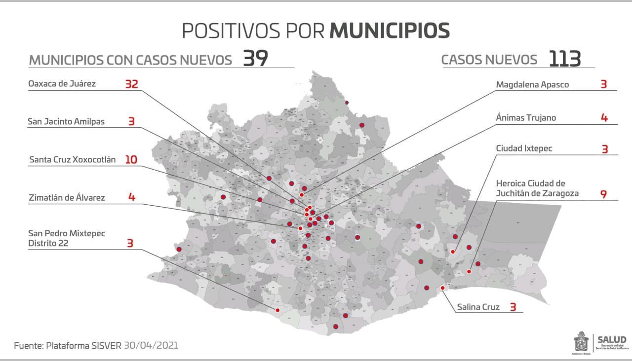 Cuantifica sector Salud 113 casos nuevos y 13 ingresos hospitalarios a causa del COVID-19