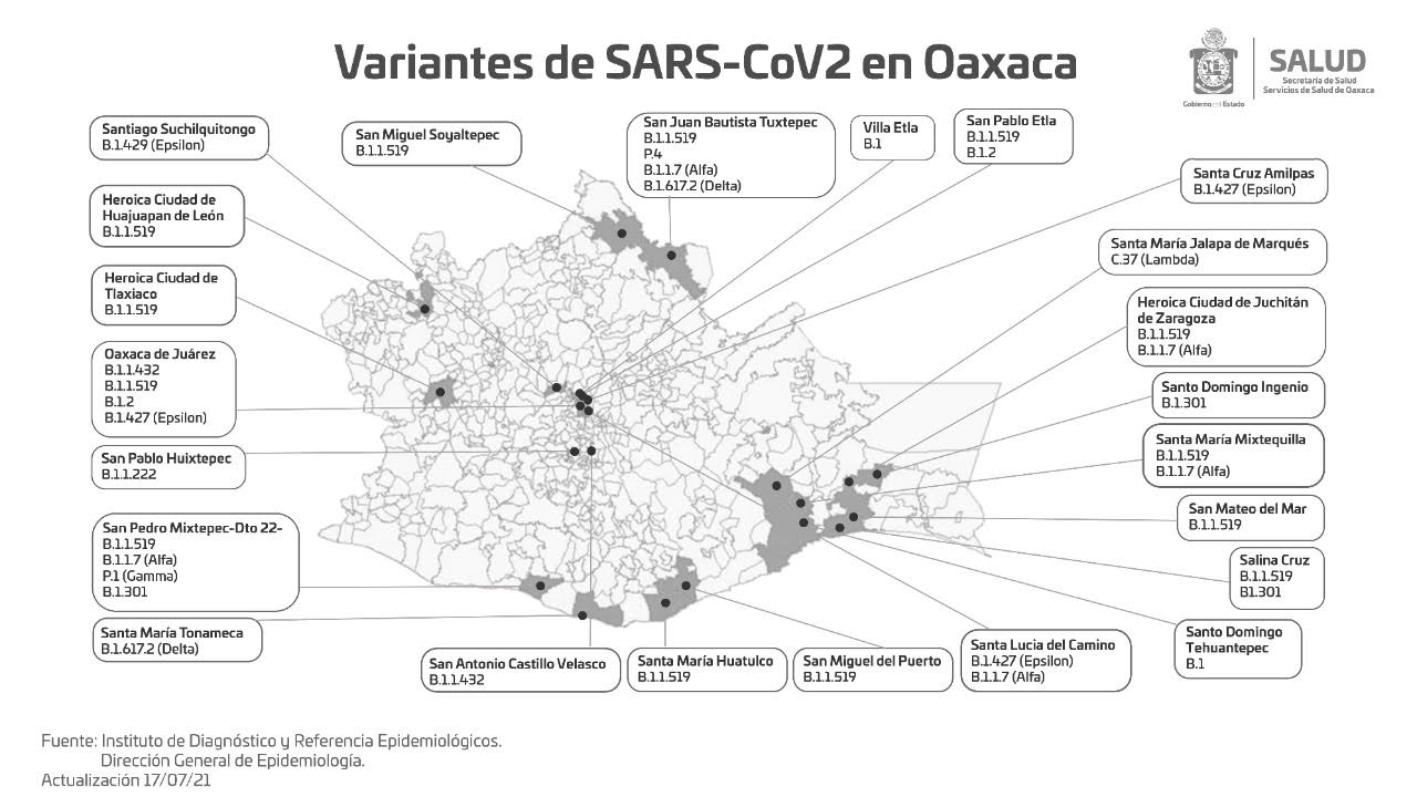 Circulan nuevas variantes de COVID-19 en Oaxaca: SSO