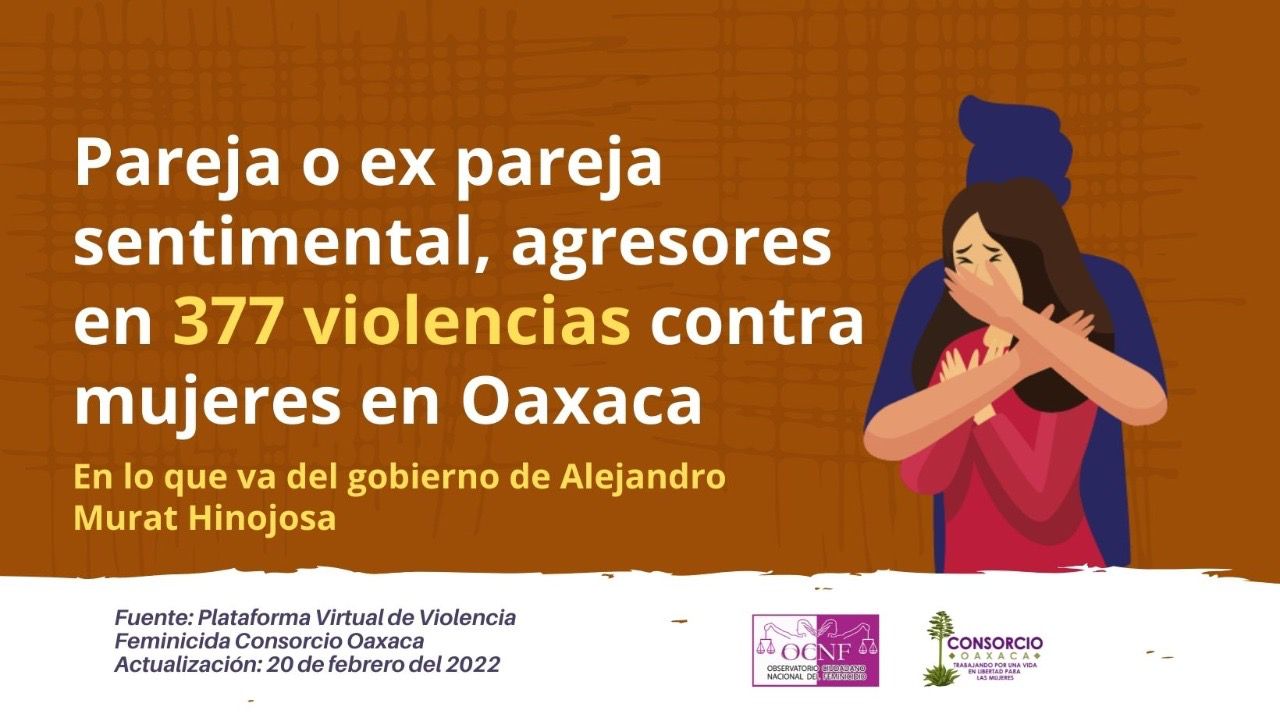 Oaxaca registra 513 casos de violencia familiar en sexenio de Alejandro Murat